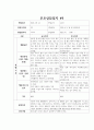 만2세 부모상담일지,개별면담일지 11명 4페이지