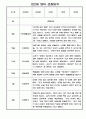 만2세 1년 (1학기,2학기) 관찰일지 (6개영역 관찰일지) 7페이지