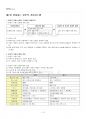 2023년 1학기 일본의기업과경영 출석수업대체시험 핵심체크 2페이지