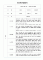 만2세 9월~2월 관찰기록 (일상,놀이 관찰일지) 4페이지