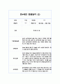 만4세반 1학기 관찰일지 20페이지 (평가인증,발달평가 포함) 9페이지