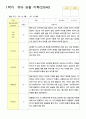 관찰일지 1학기 만5세 25명 1학기3-8월 4페이지