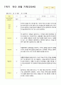 관찰일지 1학기 만5세 25명 1학기3-8월 5페이지
