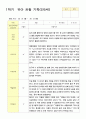 관찰일지 1학기 만5세 25명 1학기3-8월 9페이지