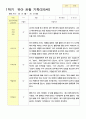 관찰일지 1학기 만5세 25명 1학기3-8월 15페이지