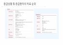 응급 간호 및 CPR 5페이지