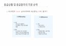 응급 간호 및 CPR 7페이지