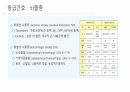 응급 간호 및 CPR 14페이지