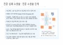 응급 간호 및 CPR 52페이지