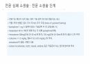 응급 간호 및 CPR 53페이지