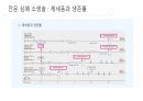 응급 간호 및 CPR 63페이지