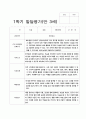 발달평가 만 3세 1학기 20명 14페이지