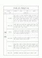 만3세 (5세) 3월~8월 관찰일지와 영역별 발달평가 10명 7페이지