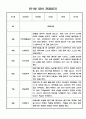 만1세 1년 관찰일지 (3월~다음해 2월 관찰일지 만1세 5명 10page) 4페이지