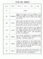 만1세 1년 관찰일지 (3월~다음해 2월 관찰일지 만1세 5명 10page) 7페이지