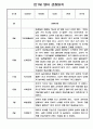 만1세 1년 관찰일지 (3월~다음해 2월 관찰일지 만1세 5명 10page) 9페이지