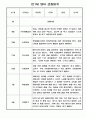 만1세 1년 관찰일지 (3월~다음해 2월 관찰일지 만1세 5명 10page) 10페이지