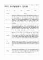 유아발달평가 만5세(7세) 1학기  25명 2페이지
