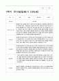 유아발달평가 만5세(7세) 1학기  25명 14페이지