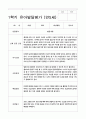 유아발달평가 만5세(7세) 1학기  25명 20페이지