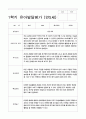 유아발달평가 만5세(7세) 1학기  25명 22페이지