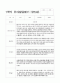 유아발달평가 만5세(7세) 1학기  25명 24페이지