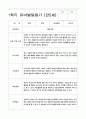 유아발달평가 만5세(7세) 1학기  25명 25페이지