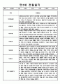 1학기 만5세 6개영역 관찰일지와 발달평가 1페이지
