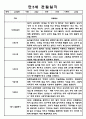 1학기 만5세 6개영역 관찰일지와 발달평가 2페이지