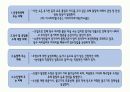A+받은 지역사회 간호학 수질오염(환경오염) 피피티입니다. 7페이지