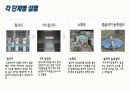 A+받은 지역사회 간호학 수질오염(환경오염) 피피티입니다. 11페이지