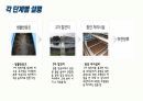 A+받은 지역사회 간호학 수질오염(환경오염) 피피티입니다. 12페이지