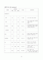 A+받은 조현병 (schizophrenia) 케이스입니다. 진단 3개 과정 3개 22페이지