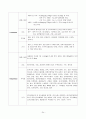 A+받은 조현병 (schizophrenia) 케이스입니다. 진단 3개 과정 3개 24페이지