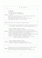 A+받은 조현병 (schizophrenia) 케이스입니다. 진단 3개 과정 3개 30페이지