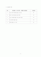 여성간호학 난소낭종 케이스입니다. 진단5개 과정1개 입니다. 17페이지