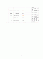 A+받은 난소낭종 케이스 스터디입니다. 진단4개 과정1개 15페이지