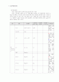 학점a+받은 협심증 케이스입니다. 진단 5개, 과정 2개입니다. 23페이지
