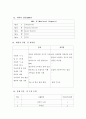 A+받은 조현병 케이스 스터디입니다. 진단2개 과정2개 8페이지