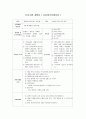 A+받은 조현병 케이스 스터디입니다. 진단3개 과정1개 1페이지