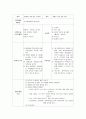 A+받은 조현병 케이스 스터디입니다. 진단3개 과정1개 2페이지