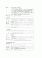 A+받은 양극성 장애 케이스 스터디입니다. 진단3개 과정3개 13페이지