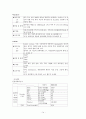 A+받은 양극성 장애 케이스 스터디입니다. 진단3개 과정3개 14페이지