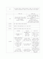 A+받은 양극성 장애 케이스 스터디입니다. 진단7개 과정2개 14페이지