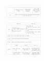 A+받은 양극성 장애 케이스 스터디입니다. 진단7개 과정2개 15페이지