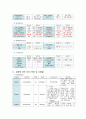 A+받은 양극성 장애 케이스 스터디입니다. 진단2개 과정2개 10페이지