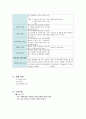 A+받은 양극성 장애 케이스 스터디입니다. 진단2개 과정2개 12페이지
