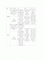 간호과정 10개로 A+받은 조현병 (schizophrenia) 케이스입니다. 진단 10개 과정 10개 7페이지
