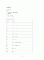 간호과정 10개로 A+받은 조현병 (schizophrenia) 케이스입니다. 진단 10개 과정 10개 9페이지