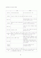 간호과정 10개로 A+받은 조현병 (schizophrenia) 케이스입니다. 진단 10개 과정 10개 10페이지